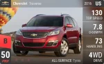 Traverse