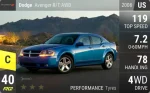 Avenger R/T AWD