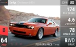 Challenger SRT8