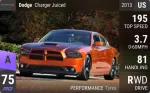 Charger Juiced