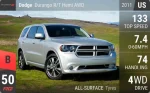 Durango R/T Hemi AWD