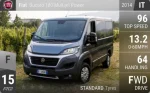 Ducato 180 Multijet Power