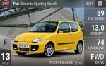 Seicento Sporting Abarth