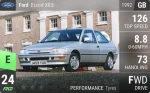 Escort XR3i
