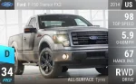 F-150 Tremor FX2