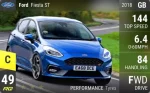 Fiesta ST