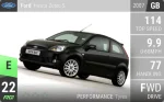 Fiesta Zetec S