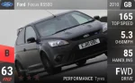 Focus RS500