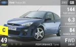 Focus RS