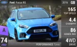 Focus RS