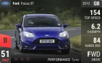 Focus ST