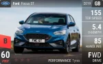 Focus ST