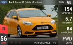 Focus ST Mountune