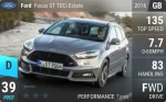 Focus ST TDCi Estate