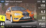 Focus ST Superchips