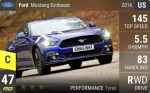 Mustang 2.3