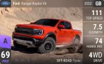 Ranger Raptor V6