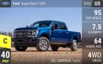 Super Duty F-350