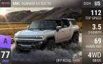 HUMMER EV SUV 3X