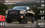 Sierra All Terrain X