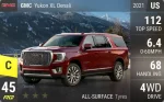 Yukon XL Denali