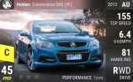 Commodore SV6 (VF)