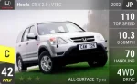 CR-V 2.0 i-VTEC