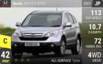 CR-V 2.2 i-DTEC