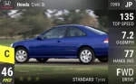 Civic Si