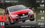 Civic Type R