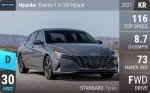 Elantra 1.6 GDI Hybrid