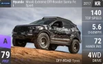 Moab Extreme Off-Roader Santa Fe Sport