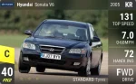 Sonata V6