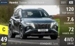 Tucson 1.6 T-GDI Hybrid