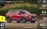 Tucson 1.6 T-GDI