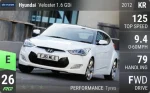 Veloster 1.6 GDi