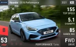 i30 N Performance