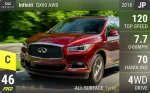 QX60 AWD