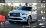 QX80 AWD (Y62)