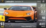 Aventador SV