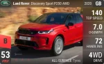 Discovery Sport P250 AWD