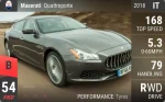 Quattroporte