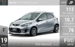 Demio Mazdaspeed