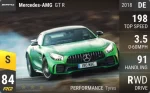 AMG GT R