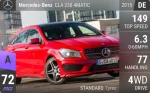 CLA 250 4MATIC