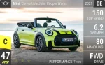 Convertible John Cooper Works