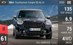 Countryman Cooper SD ALL4
