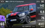 JCW ALL4 Countryman
