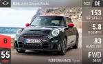 John Cooper Works