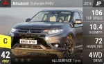Outlander PHEV